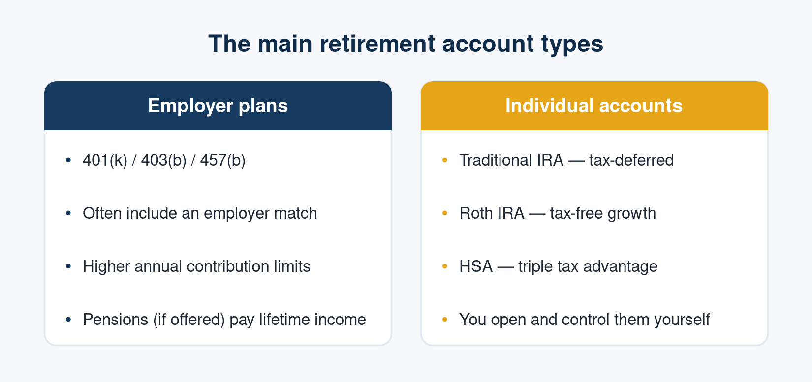 The main U.S. retirement account types