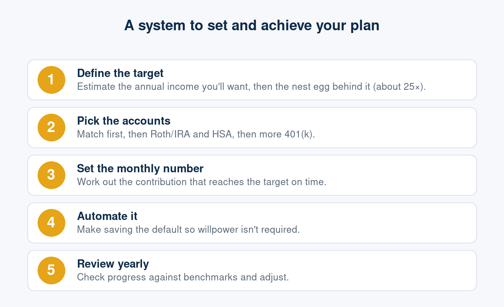 A five-step system to set and achieve a retirement plan