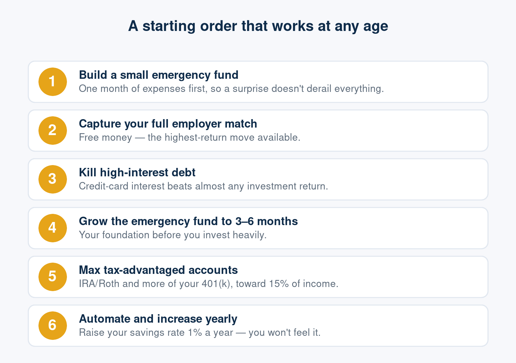 A simple starting order for retirement saving