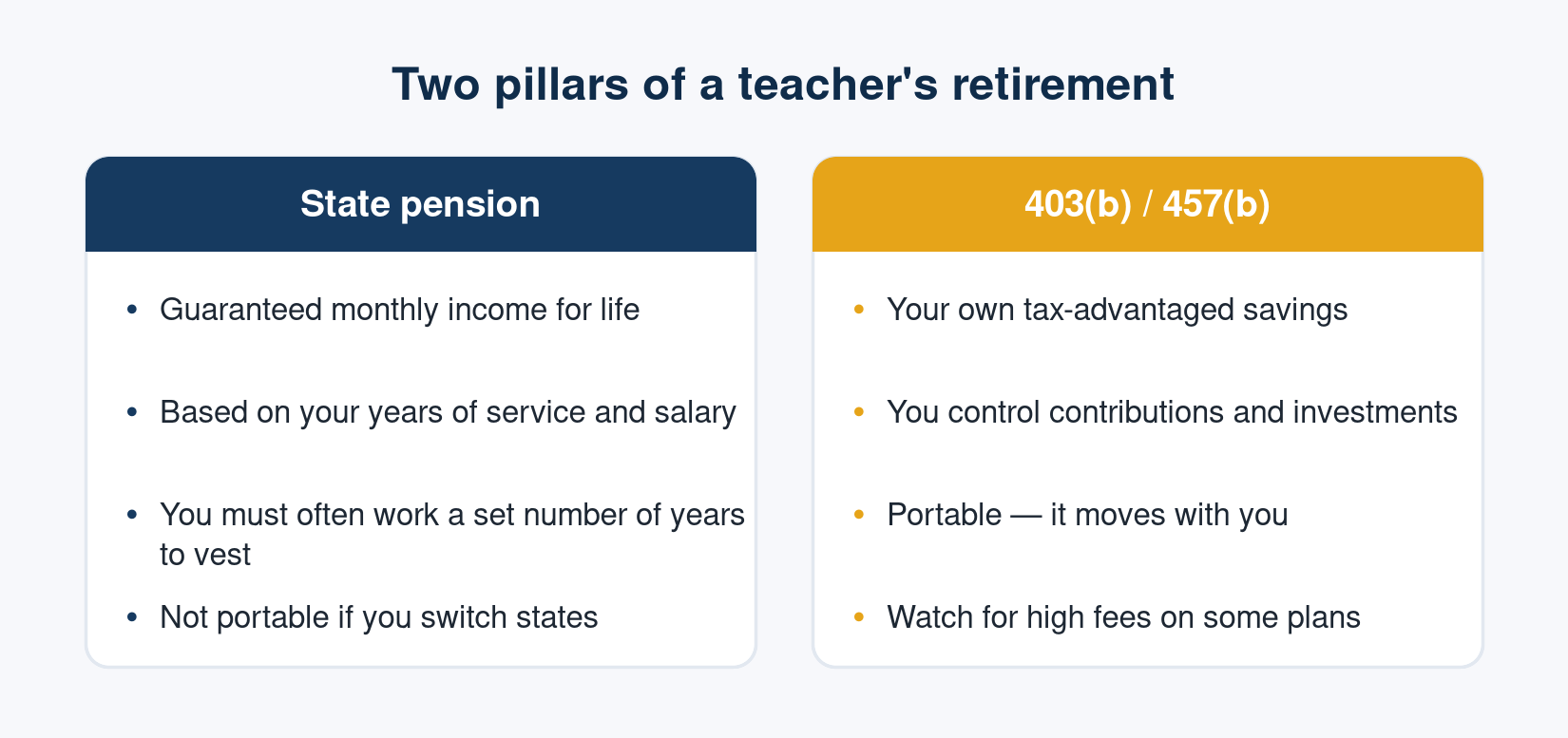 How a pension and a 403(b) work together for teachers
