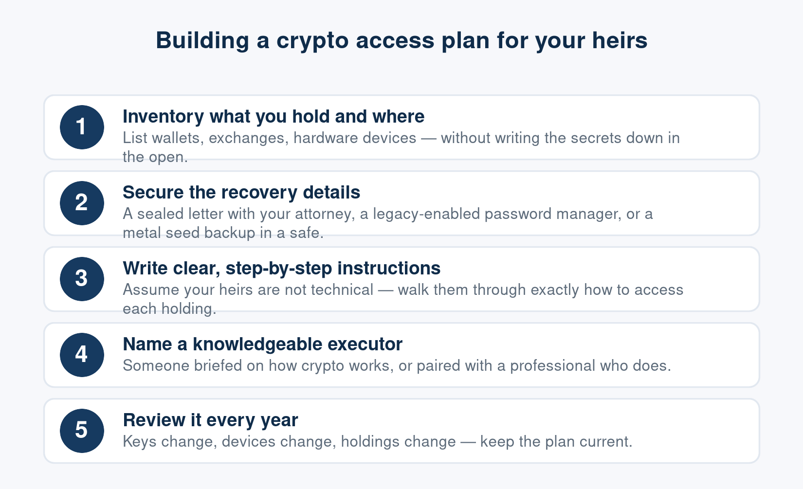 A step-by-step crypto access plan for your heirs