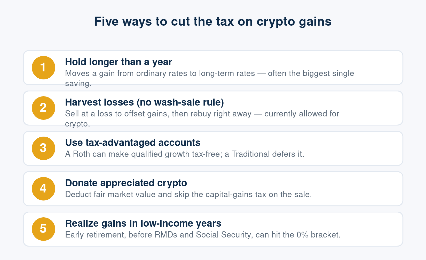 Five legal strategies to reduce crypto taxes